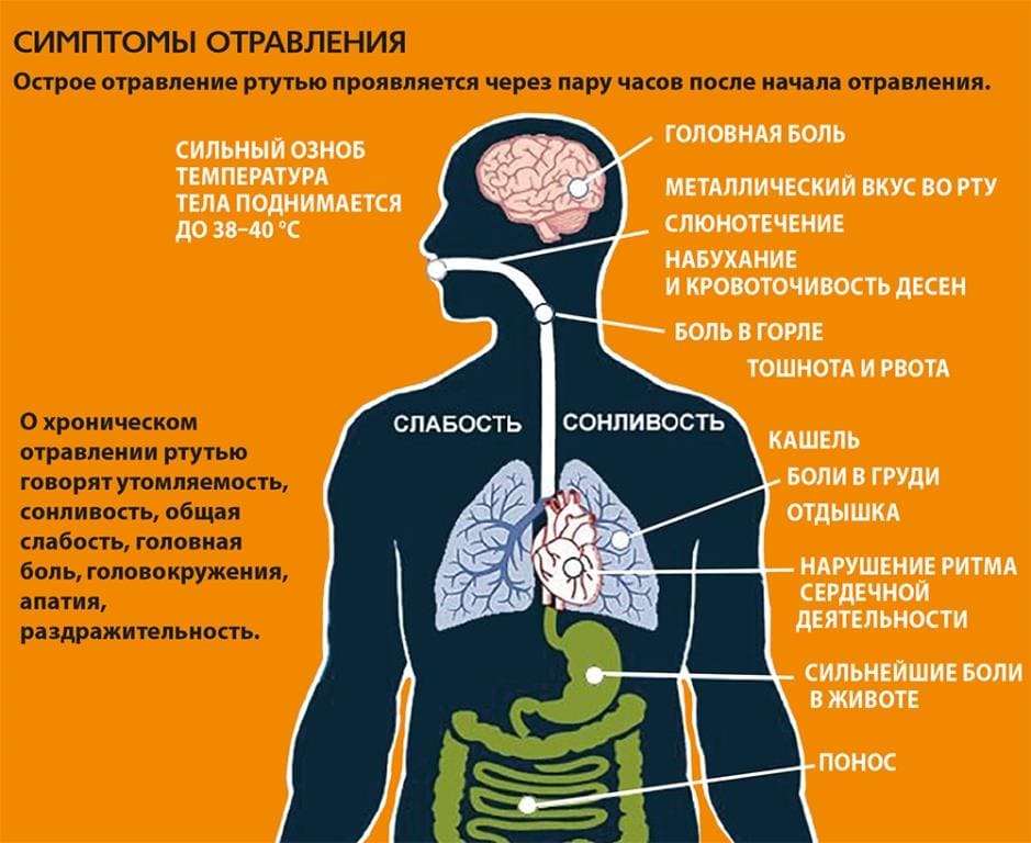 Дезинфекция от ртути в Бологом - Служба ртути Бологое стоимость - Уборка квартиры от ртути