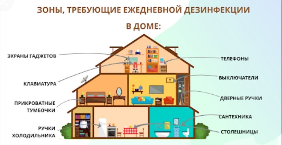 Дезинфекция в Тюмени уничтожение бактерий в Тюмени - Санитарная обработка помещений в Тюмени и Московской области дезинфекция - Санэпидемстанция Тюмени официальный сайт