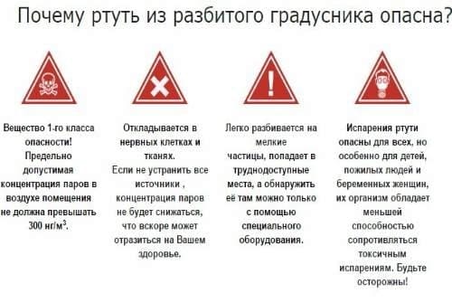 Демеркуризация помещения утилизация ртути служба сбора ртути - Средняя стоимость на услугу демеркуризации ртути служба сбора ртути в Тюмени – Что делать если если разбился градусник с ртутью